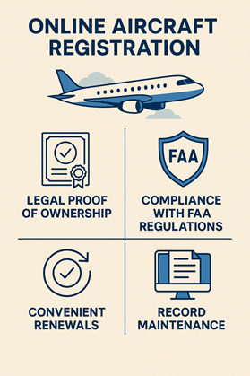 Aircraft Registration Online