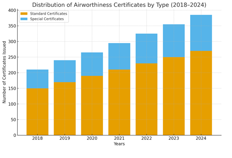 Airworthiness Certificate