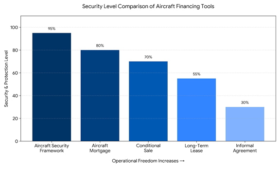 What Is Aircraft Security? Understanding Protection in Modern Aviation title record review for What Is Aircraft Security