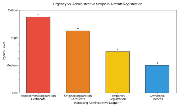 Replacement Aircraft Registration Certificate: Complete Owner’s Guide Secure Intake Replacement Aircraft Registration Certificate: Complete Owner’s Guide secure intake support for Replacement Aircraft