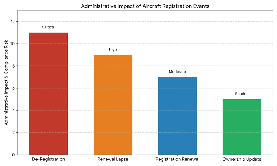 Federal Aviation Administration Renewal